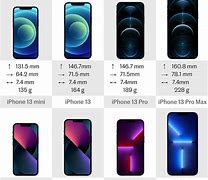 Image result for iPhone 13 and Mini Size