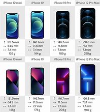 Image result for iPhone Size Comparison 2018