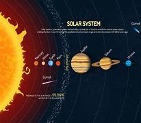 Image result for Earth Day Solar System