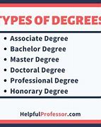 Image result for Types of Doctorate Degrees