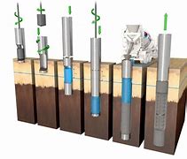Image result for Water Well Drilling Casing