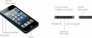 Image result for iPhone 5 Dimensions