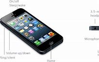 Image result for iPhone 5 Features