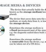 Image result for Examples of Storage Media