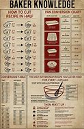 Image result for Bakers Conversion Chart