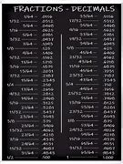 Image result for Metric Decimal Conversion Chart