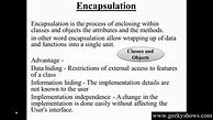 Image result for Encapsulation Computer Programming