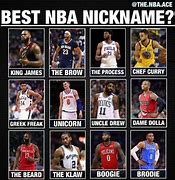 Image result for Funny NBA Names