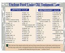 Image result for Bible Unclean Food List