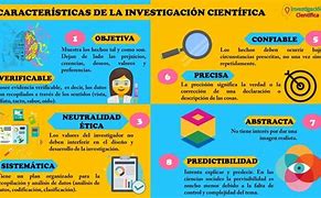 Image result for Caracteristicas De La Investigacion