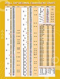Image result for Bits to Decimal Conversion Chart