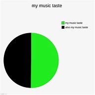 Image result for My Music Taste Meme
