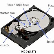 Image result for Hard Disk Drive Diagram