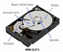 Image result for Internal Hard Disk Component
