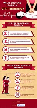 Image result for CPR Training