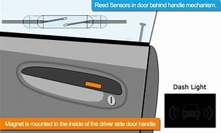 Image result for Automatic Door Lock Sensor Sistem