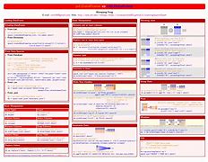 Image result for Spark Cheat Sheet