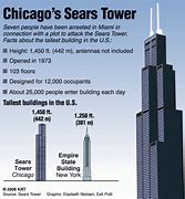Image result for Africa's Tallest Skyscraper