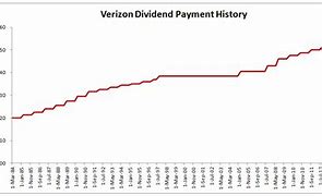 Image result for Next Verizon Dividend Date