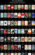 Image result for Top 100 Books