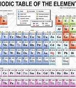 Image result for Periodic Table Colored and Labeled