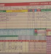 Image result for Cricket Scoreboard App
