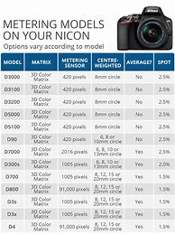 Image result for Photography Settings Cheat Sheet