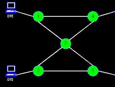 Image result for Packet switching wikipedia