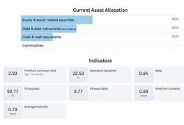 Image result for DSP Mutual Fund Login