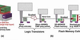 Image result for Flash Memory Cell Structure