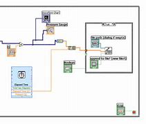 Image result for LabVIEW Block Diagram