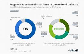 Image result for Android Breaks Apple