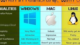 Image result for Windows vs Mac OS