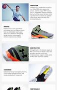 Image result for Curry Shoe EVO