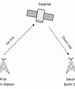 Image result for An Uplink On a UMTS Network