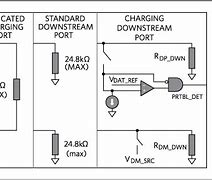 Image result for iPhone 5 Charger