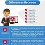 Image result for Difference Between Angular and AngularJS
