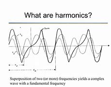 Image result for Harmonic Resonance