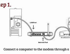 Image result for CPU Connect to PLDT Router