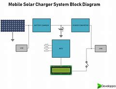 Image result for Solar USB Charger Model Diagram