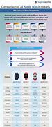 Image result for Apple Watch Popularity Chart
