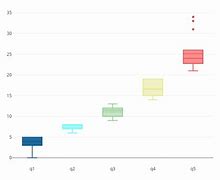 Image result for Q1 Q2 Q3 Q4 Graph Labeled