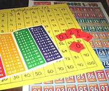 Image result for Multiplication Table 1000
