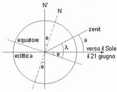 polare mezzogiorno come calcolare la latitudine e la longitudine mediante la polare mezzogiorno come calcolare la latitudine e la longitudine mediante la