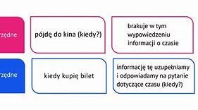 Image result for co_to_znaczy_zdanie_współrzędnie_złożone