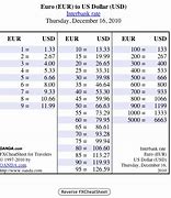 Image result for Money Converter Currency Conversion Chart