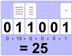 Image result for Binary Number 1 Imag