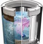 Image result for Dolphin Sharp Washing Machine