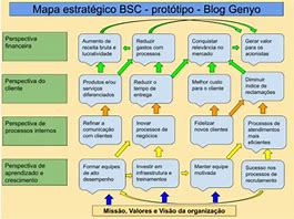 Image result for Mapa Estrategico