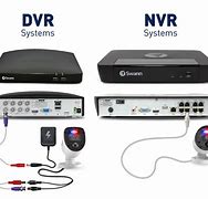 Image result for Different Types of DVR Recorder